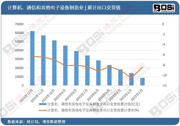 Ӌ��C��ͨ�ź���������O������I���ڽ�؛ֵ��Ӌֵ