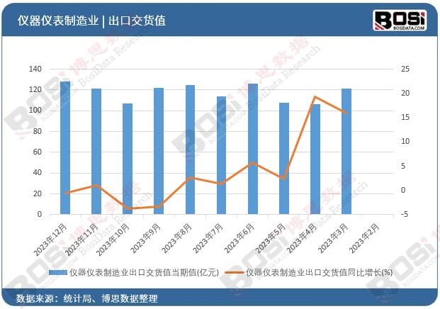 �x���x������I���ڽ�؛ֵ