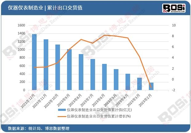 �x���x������I���ڽ�؛ֵ��Ӌ