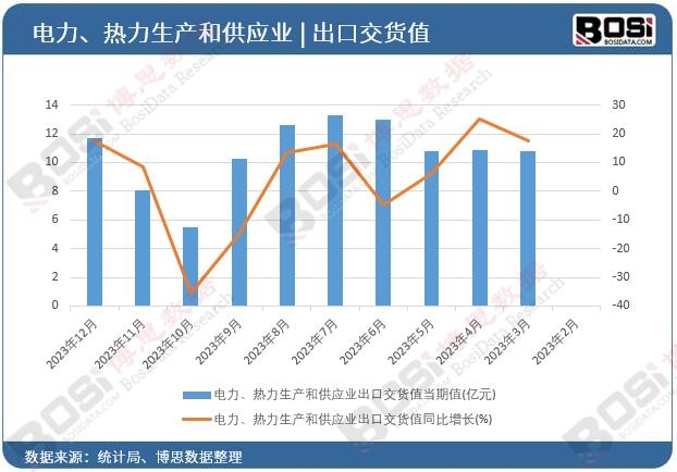 ������������a(ch��n)�͹���(y��ng)�I(y��)���ڽ�؛ֵ