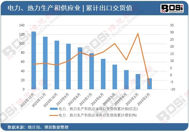 ������������a(ch��n)�͹���(y��ng)�I(y��)���ڽ�؛ֵ��Ӌ