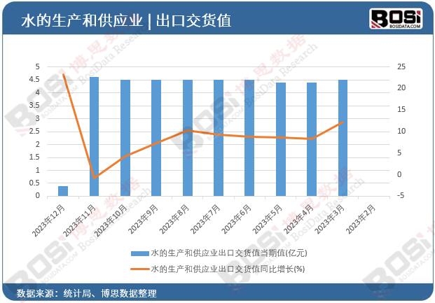 ˮ�����a�͹����I���ڽ�؛ֵ