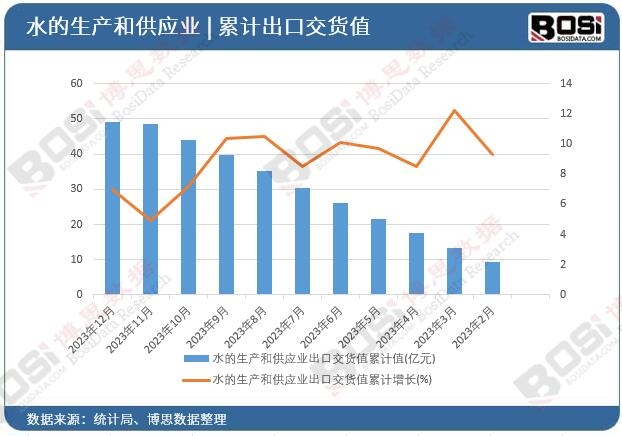 ˮ�����a�͹����I���ڽ�؛ֵ��Ӌ