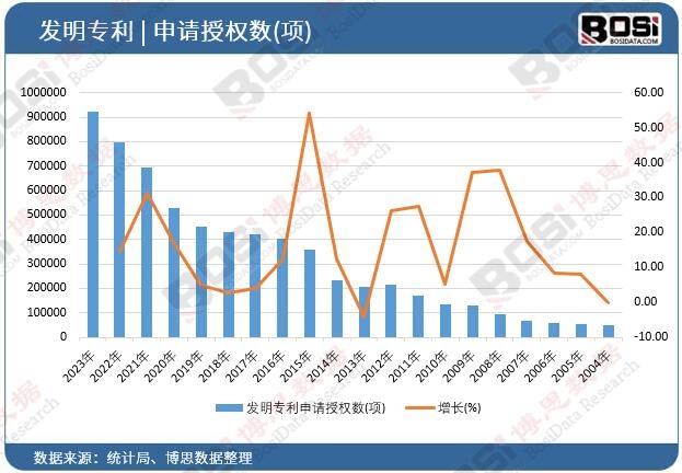 �l������