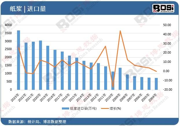 ���{�M����