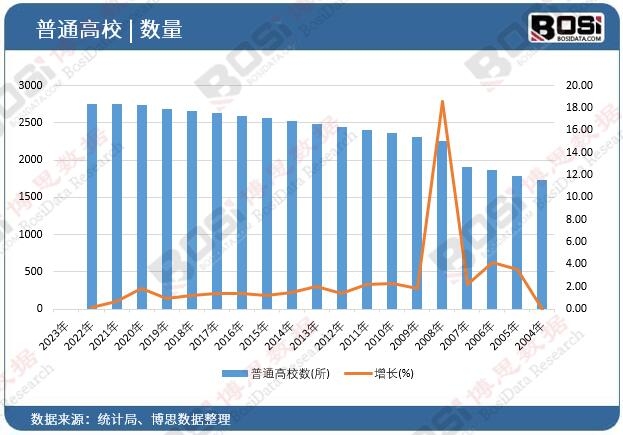 �ߵ�ԺУ����