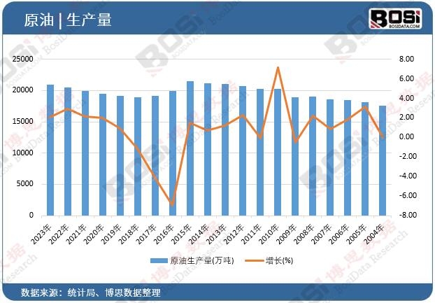 ԭ�����a��