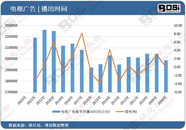 �ҕ�V���Ŀ�����r�g