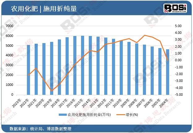 �r�û���ʩ���ۼ���