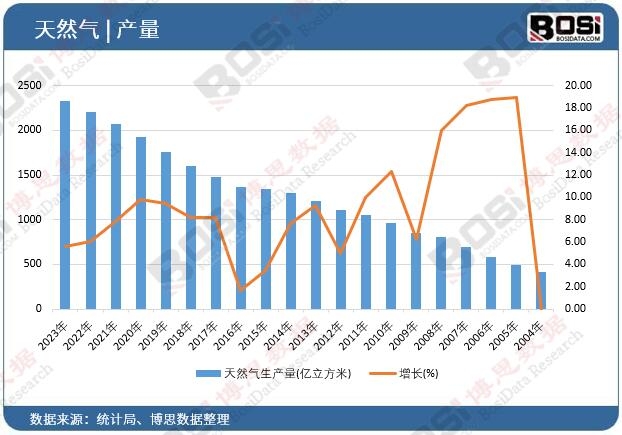 ��Ȼ�����a��