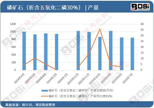2024���ϰ����Ї��׵Vʯ�a(ch��n)���¶Ƚy(t��ng)Ӌ(j��)