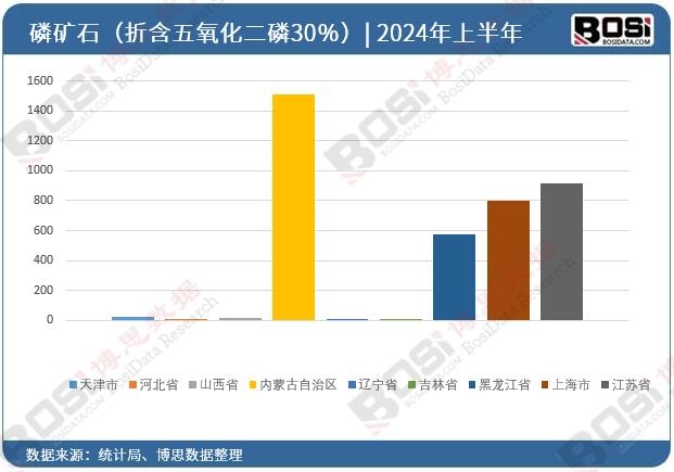 ȫ����ʡ���׵VʯͶ�Y��(sh��)��(j��)�y(t��ng)Ӌ(j��)