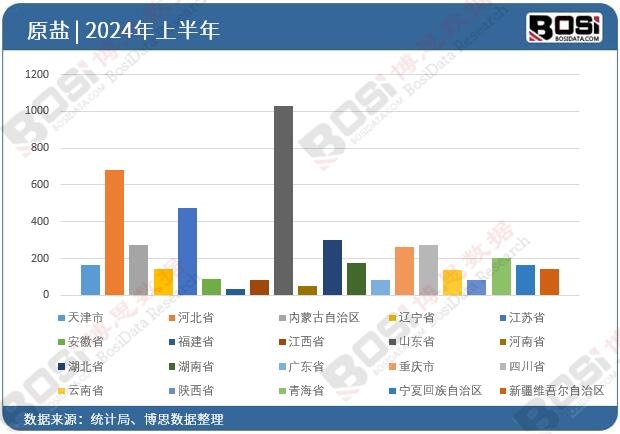 ȫ��(gu��)��ʡ��ԭ�}Ͷ�Y��(sh��)��(j��)