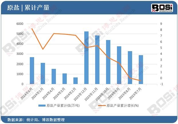 ԭ�}�a(ch��n)����Ӌ(j��)