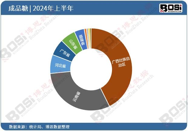 ȫ��(gu��)��ʡ�г�Ʒ��Ͷ�Y��(sh��)��(j��)