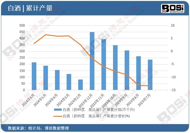 �׾ƣ���65�ȣ���Ʒ�����a����Ӌ