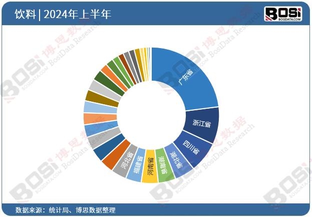 ȫ��(gu��)��ʡ�����Ͷ�Y��(sh��)��(j��)