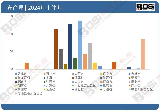 ȫ����ʡ�в�Ͷ�Y��(sh��)��(j��)�y(t��ng)Ӌ(j��)