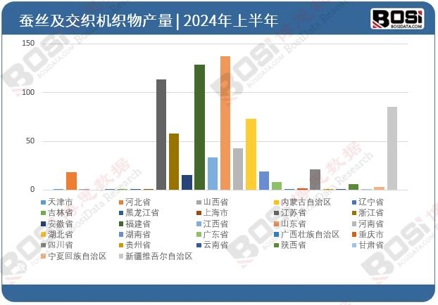 ȫ��(gu��)��ʡ���Q�z�������C(j��)����Ͷ�Y��(sh��)��(j��)