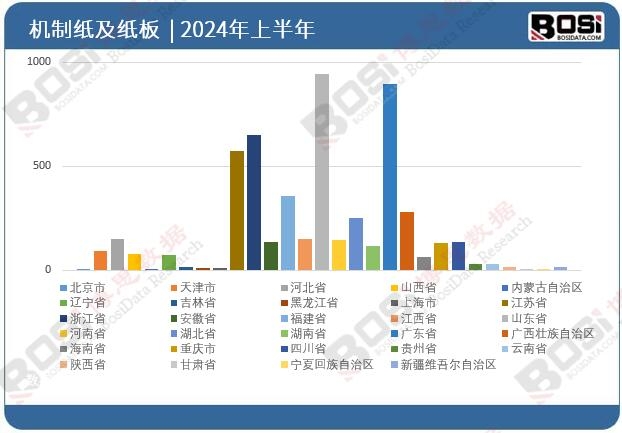 ȫ����ʡ�ЙC�Ƽ������壨��ُԭ���ӹ����⣩Ͷ�Y����