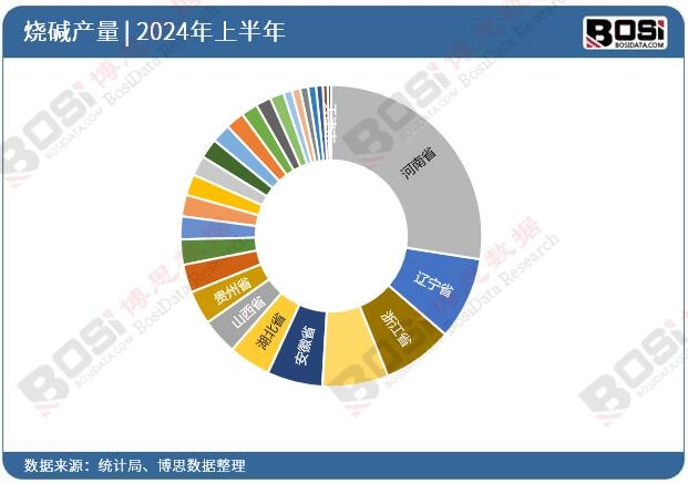 ȫ����ʡ�П��AͶ�Y��(sh��)��(j��)�y(t��ng)Ӌ