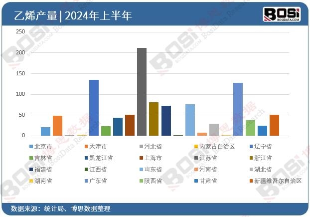 ȫ����ʡ����ϩͶ�Y��(sh��)��(j��)�y(t��ng)Ӌ