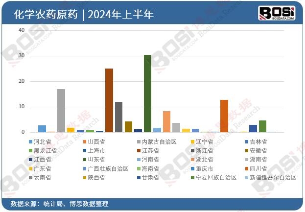 ȫ����ʡ�л��W(xu��)�r(n��ng)ˎԭˎͶ�Y