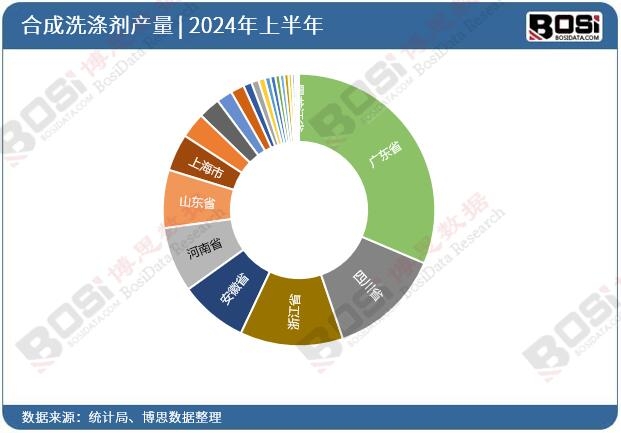 ȫ����ʡ�кϳ�ϴ�섩Ͷ�Y��(sh��)��(j��)