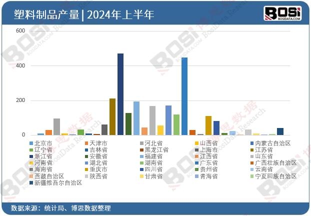 全國各省市塑料制品投資數(shù)據(jù)統(tǒng)計(jì)