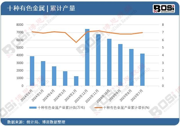 ʮ�N��ɫ���ٮa(ch��n)����Ӌ(j��)