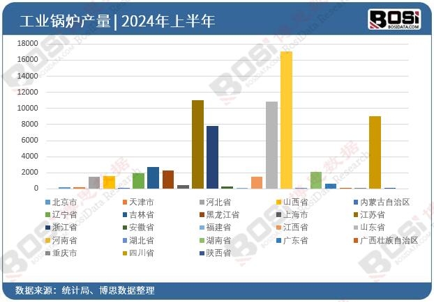 ȫ����ʡ�й��I偠tͶ�Y�����yӋ