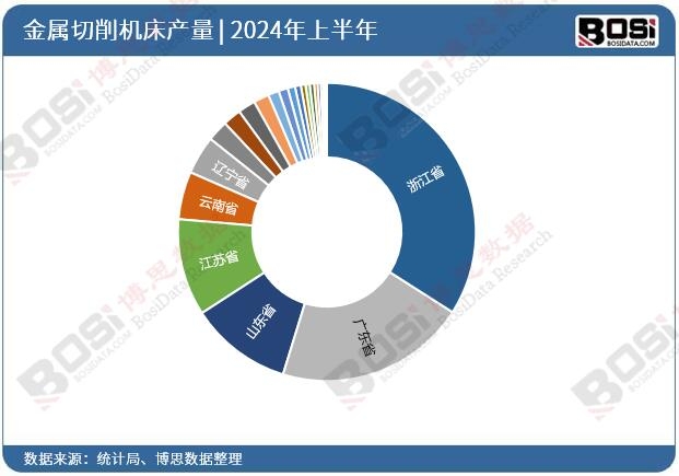 全國(guó)各省市金屬切削機(jī)床投資數(shù)據(jù)統(tǒng)計(jì)