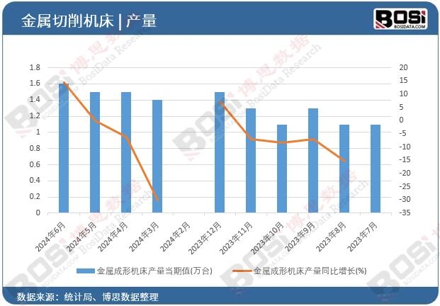 ���ٳ��ΙC(j��)���a(ch��n)��