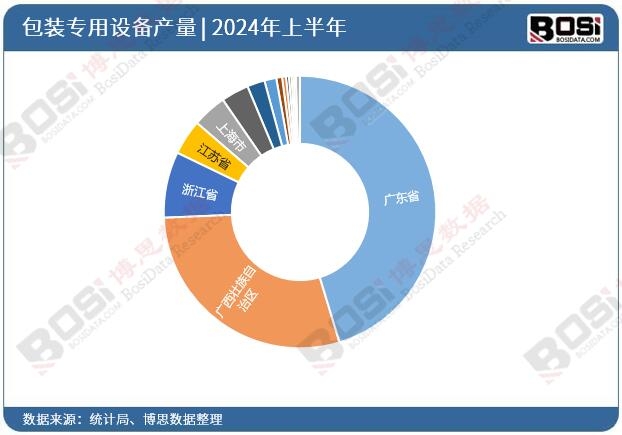 ȫ��(gu��)��ʡ�а��b�����O(sh��)��Ͷ�Y��(sh��)��(j��)