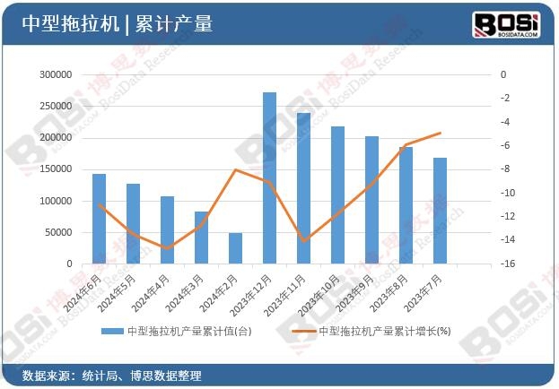 ���������C(j��)�a(ch��n)����Ӌ(j��)