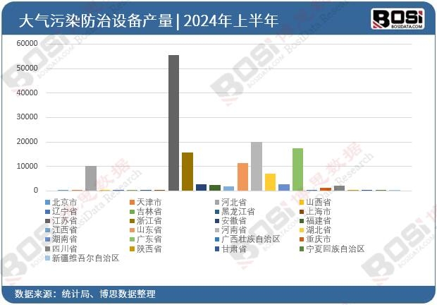 ȫ����ʡ�д����Ⱦ�����O(sh��)��Ͷ�Y��(sh��)��(j��)