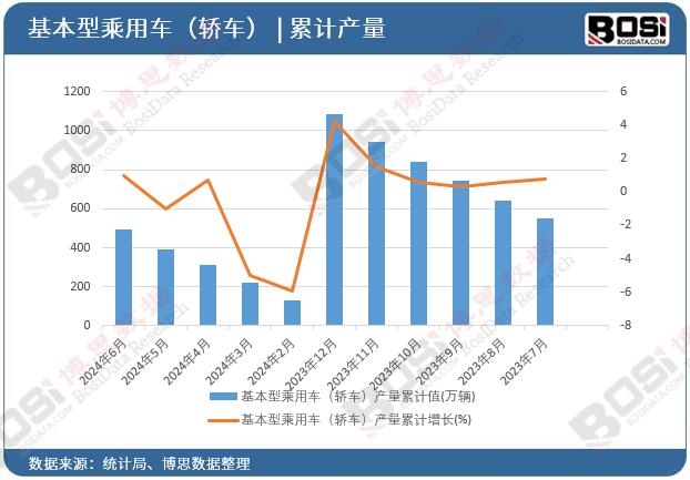 �����ͳ���܇���I܇���a��