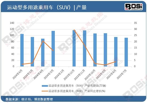 �\���Ͷ���;����܇��SUV���a(ch��n)��