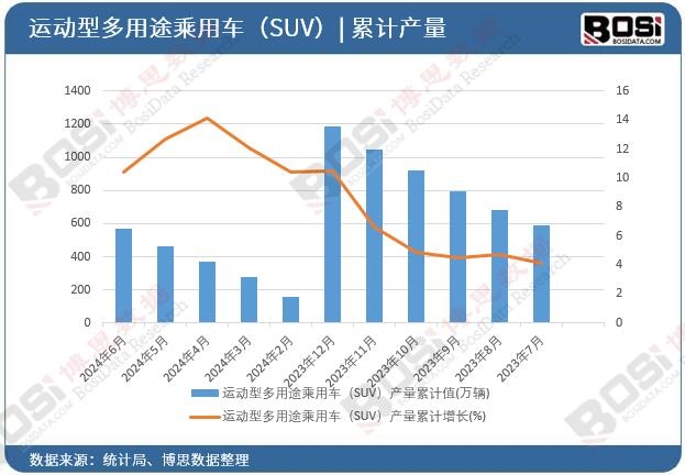 �\���Ͷ���;����܇��SUV���a(ch��n)����Ӌ