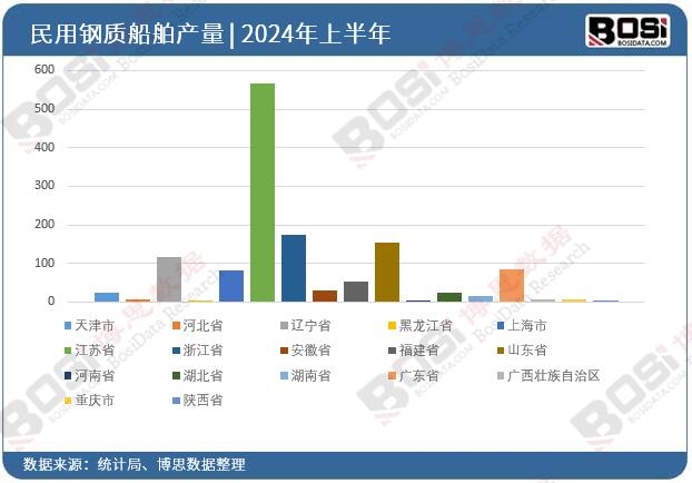 ȫ��(gu��)��ʡ��������|(zh��)����Ͷ�Y��(sh��)��(j��)�y(t��ng)Ӌ(j��)