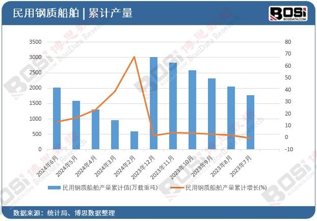 ������|(zh��)�����a(ch��n)����Ӌ(j��)