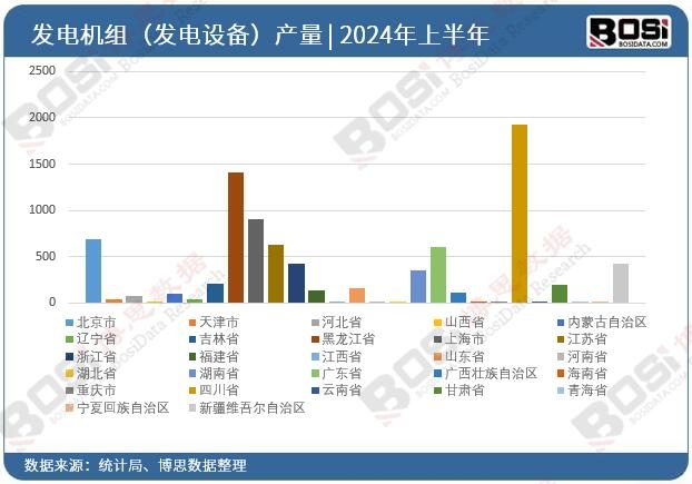 全國各省市發(fā)電機組(發(fā)電設(shè)備)投資數(shù)據(jù)統(tǒng)計