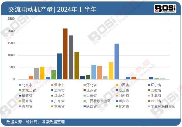 ȫ��(gu��)��ʡ�н���늄�(d��ng)�C(j��)Ͷ�Y��(sh��)��(j��)�y(t��ng)Ӌ(j��)