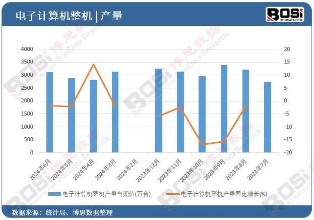 ���Ӌ(j��)��C(j��)���C(j��)�a(ch��n)��