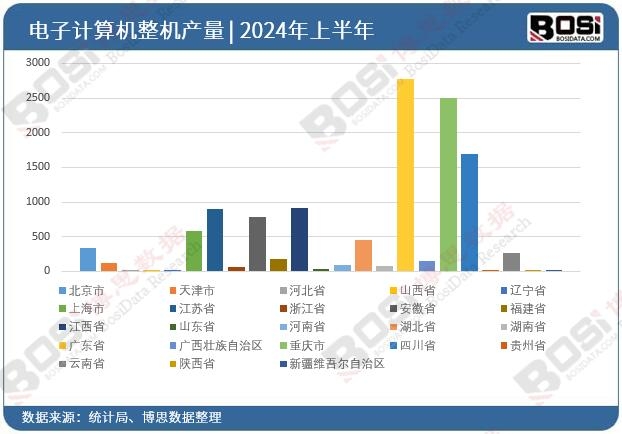ȫ��(gu��)��ʡ�����Ӌ(j��)��C(j��)���C(j��)Ͷ�Y��(sh��)��(j��)�y(t��ng)Ӌ(j��)