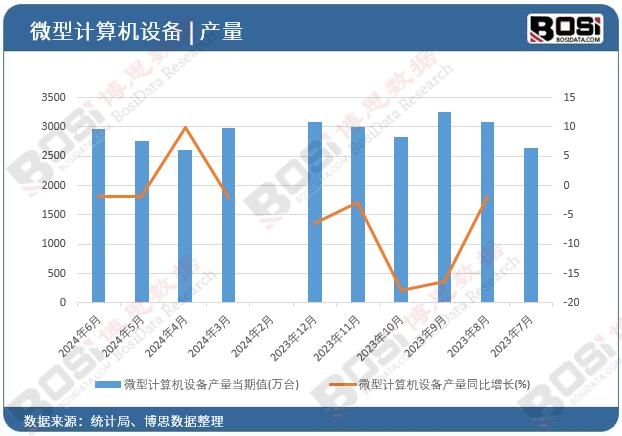 ΢��Ӌ��C�O��a��