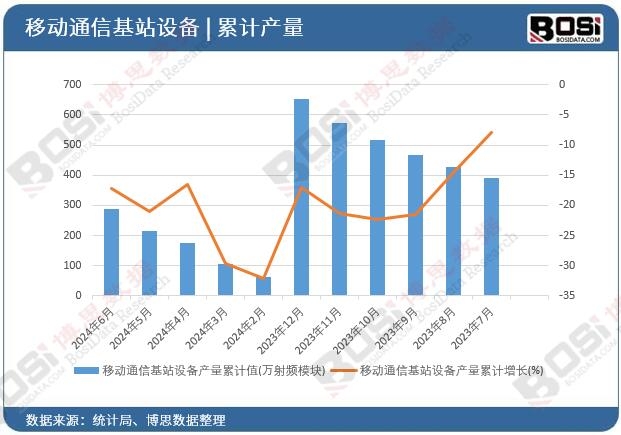 �Ƅ�ͨ�Ż�վ�O��a����Ӌ