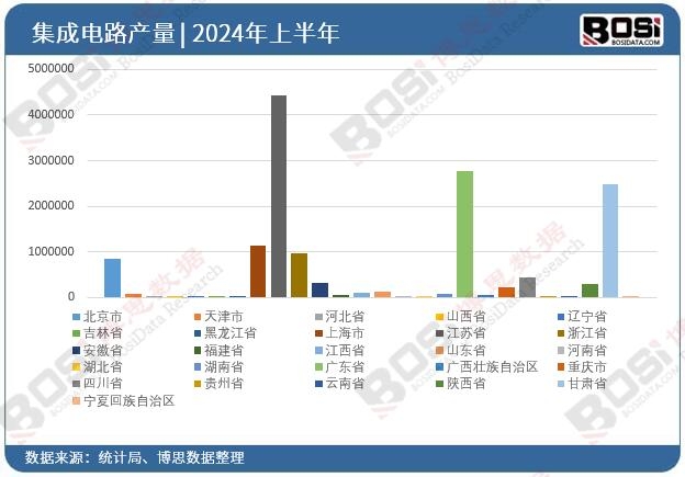 ȫ����ʡ�м����·Ͷ�Y�����yӋ