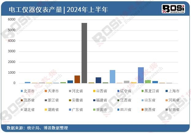 ȫ����ʡ��늹��x���x��Ͷ�Y��(sh��)��(j��)�y(t��ng)Ӌ(j��)