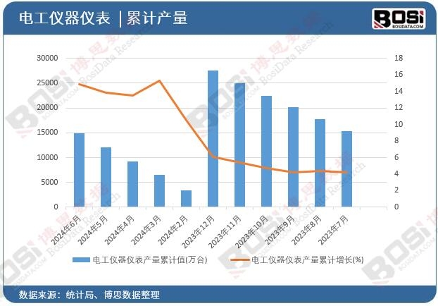 늹��x���x���a(ch��n)����Ӌ(j��)
